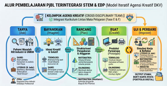 laporan2
